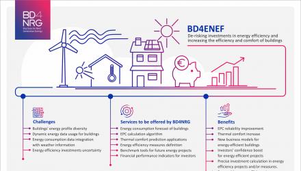 BD4ENEF_infographic
